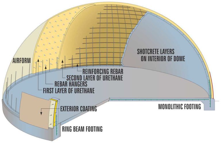 Concrete Dome